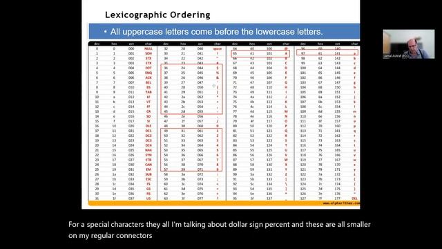 Big Java Chapter 5 Decisions Part 2 – Comparing Values: Relational Operators смотреть онлайн