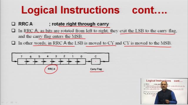 Microprocessor And Microcontroller | Logical Instruction, JUMP and LOOP Instructions | AKTU Digital смотреть онлайн