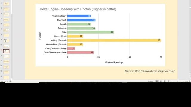 13. Photon In Data Bricks смотреть онлайн