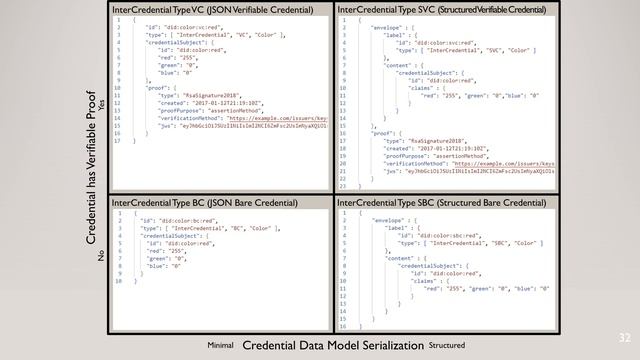 Internet Credential (InterCredential) Architecture Reference Model 0.68 смотреть онлайн