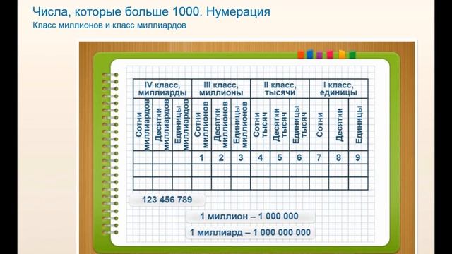 Числа которые больше 1000 Нумерация Класс миллионов и класс миллиардов математика 4 класс смотреть онлайн