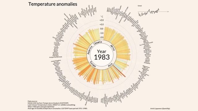 изменение температуры на Земле с 1900 года смотреть онлайн