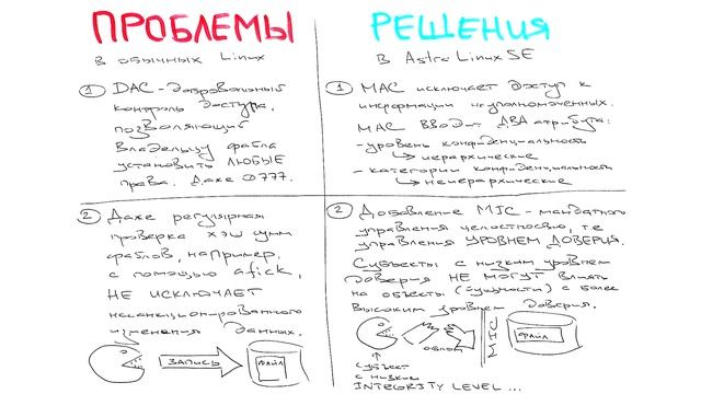 Учебный центр ФОРС: Обучающее видео по Astra Linux. Мандатный контроль целостности. смотреть онлайн