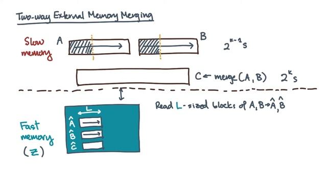 Two Way External Memory Merging смотреть онлайн