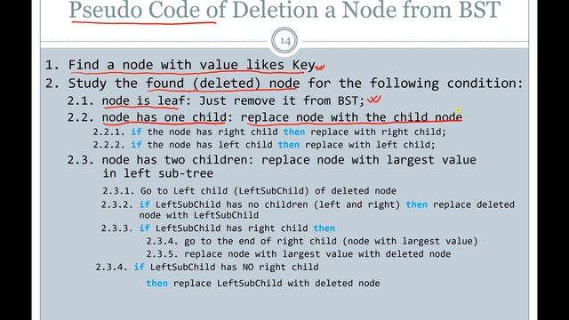 Tree - Introduction to Binary Search Tree and Delete a Node from Binary Search Tree смотреть онлайн