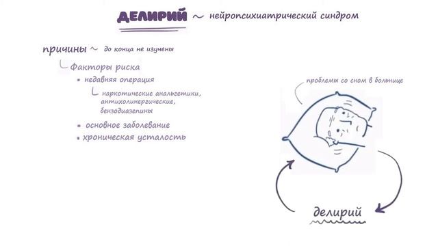 Делирий - причины, диагностика, симптомы (лекция) смотреть онлайн