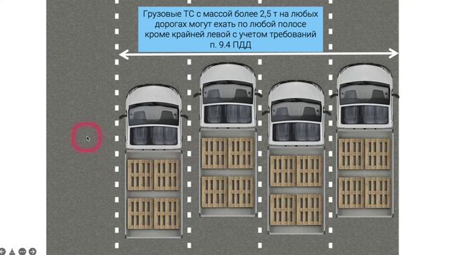 Расположение транспортных средств на проезжей части смотреть онлайн
