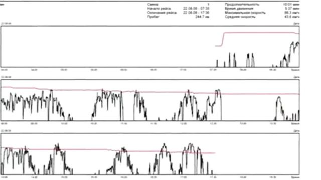 Система GPS мониторинга транспорта смотреть онлайн