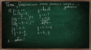 Урок по теме ГРАФИЧЕСКИЙ СПОСОБ РЕШЕНИЯ СИСТЕМ УРАВНЕНИЙ 7 КЛАСС
