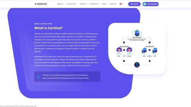 Centive (XTV) Обзор от ICO Каталог смотреть онлайн