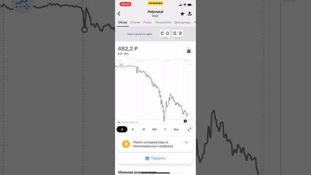 Разбор сделок. Мои ошибки