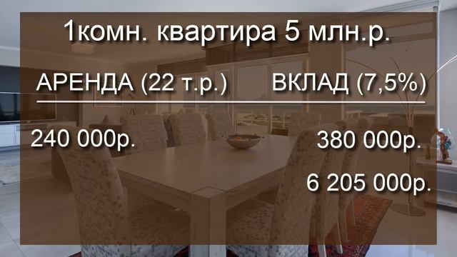 Какие инвестиции в недвижимость выгоднее – продать или сдать квартиру в аренду? смотреть онлайн
