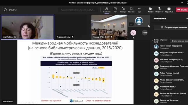 Онлайн школа-конференция «Эволюция» | Спикер: Дежина И.Г. смотреть онлайн