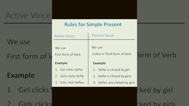 Simple present active and passive voice rule @timetolearn1202 смотреть онлайн