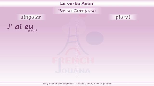 Learn French Tenses: 'Avoir' Conjugations Made Simple | Learn with Jouana смотреть онлайн
