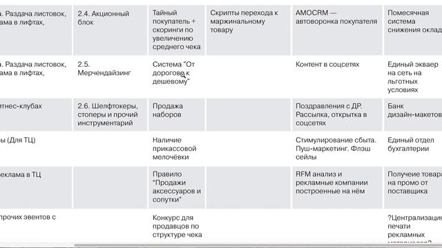 Как увеличить прибыль в рознице? смотреть онлайн