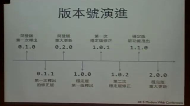 【Modern Web 2015】給 PHP 開發者的 Composer 錦囊 - 范聖佑 смотреть онлайн