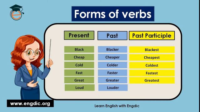 Forms of verb | 50+ Three forms of verb, regular & irregular | In English смотреть онлайн