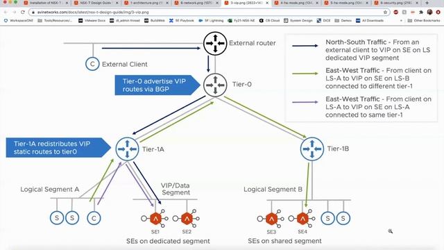Avi And NSX-T Integration - Part 1: Design & Overview