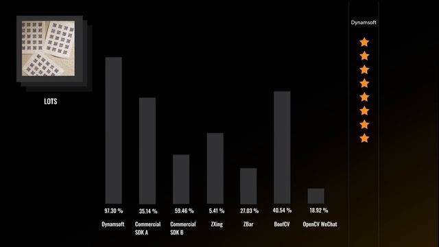 QR Code Reading Benchmark and Comparison смотреть онлайн