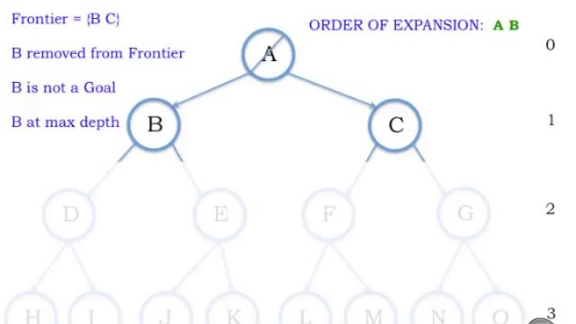 Iterative Deepening Depth First Search 1 смотреть онлайн