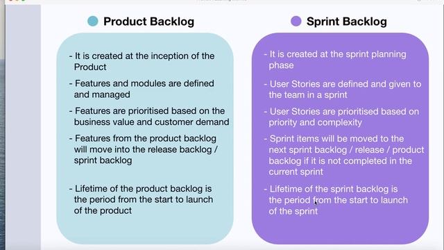 Product Backlog vs Sprint Backlog смотреть онлайн
