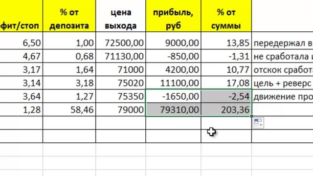 Как вести дневник трейдера? смотреть онлайн