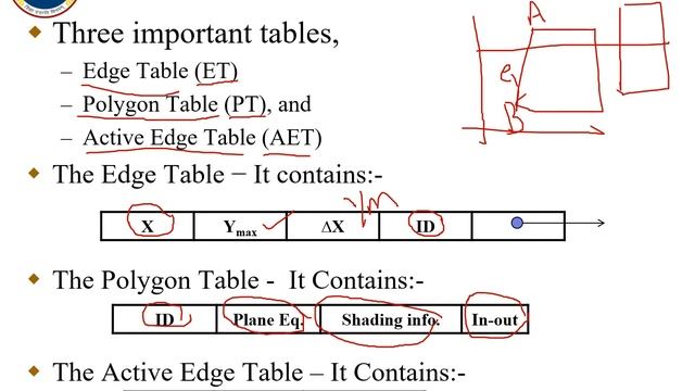 Scan Line Method смотреть онлайн