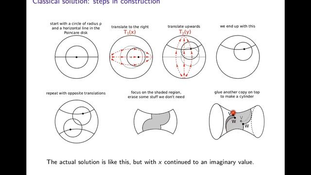 On the density matrix of the Hawking radiation-Douglas Stanford смотреть онлайн