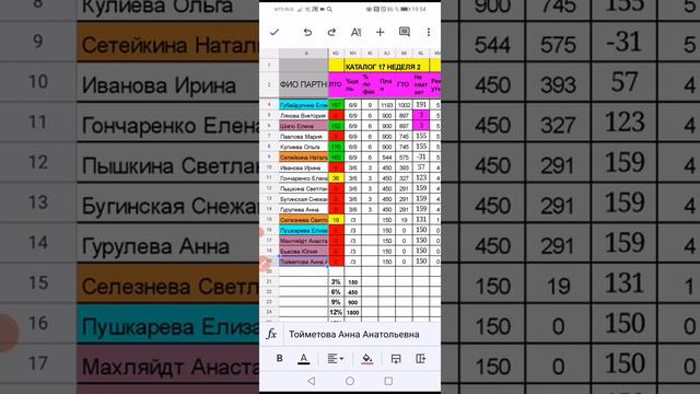 Планерка по итогам 2 недели 17 каталога смотреть онлайн