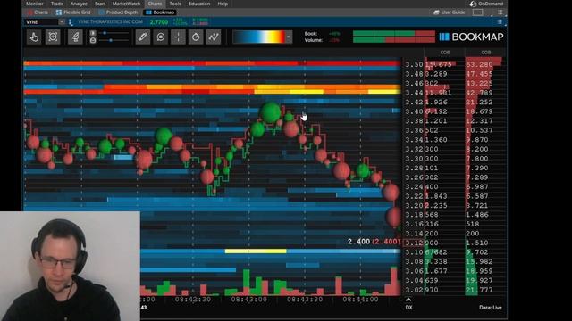 2023.10.30 - $ICU, $RVPH, $VYNE - Multiday Runners and Macro Squeezes, Nice Bookmap Action смотреть онлайн