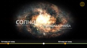 Вся история Вселенной за 8 минут