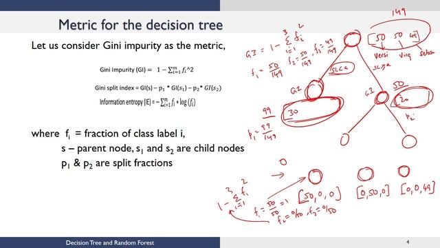Decision Trees смотреть онлайн