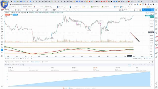 Вся правда про автоследование (копирование сделок) в трейдинге! смотреть онлайн