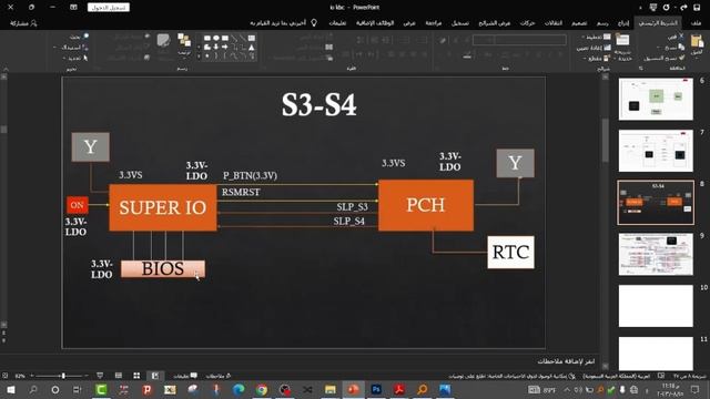 SUPER IO KBC EC SIO Lecture Level 1 شرح الاي او في المستوى الاول смотреть онлайн