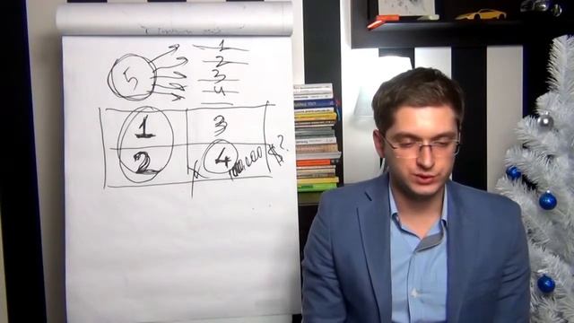 Как выбрать нишу для бизнеса? Выбор прибыльной ниши в бизнесе - часть2 смотреть онлайн