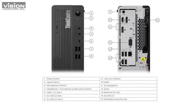 2022 Lenovo ThinkCentre M73 Small Form Business High-Performance Desktop Computer смотреть онлайн