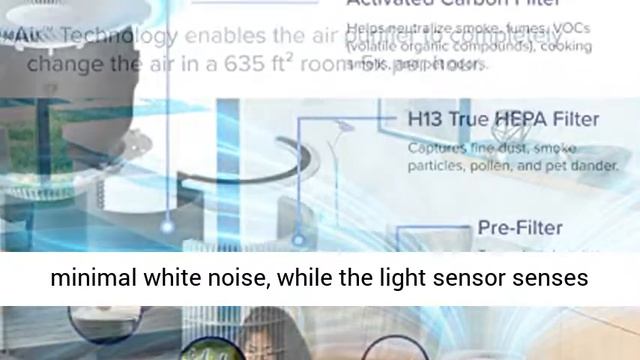 LEVOIT Air Purifiers for Home Large Room, Covers up to 1588 Sq. Ft, Smart WiFi and PM2.5 Monitor, смотреть онлайн