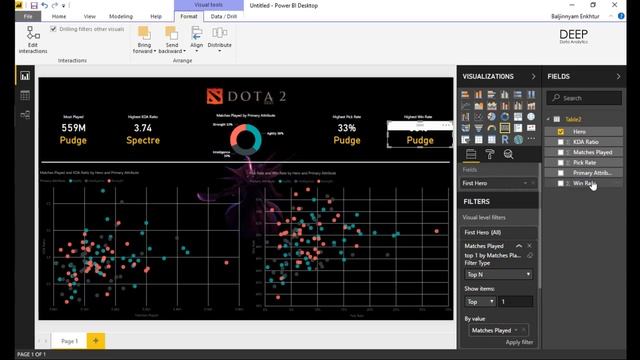 Power BI-д анхан шатны тайлан/Dashboard/ хэрхэн бэлтгэх вэ? смотреть онлайн