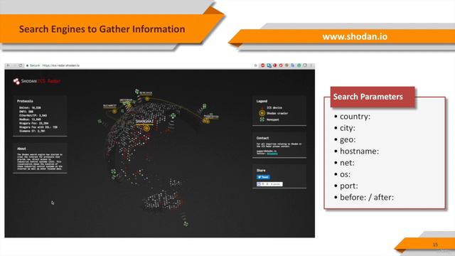10. Shodan смотреть онлайн