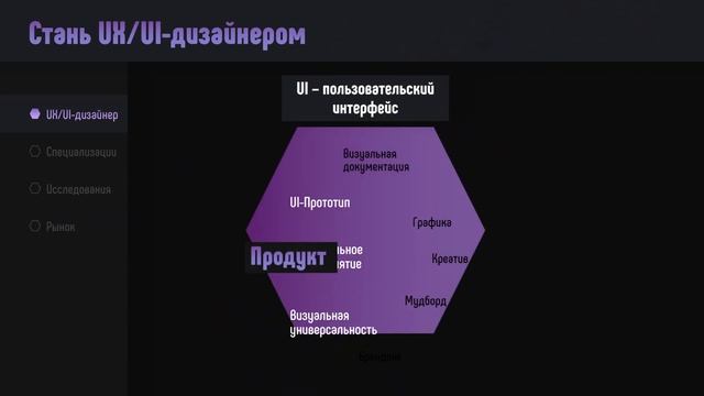 Диаграмма Венна смотреть онлайн