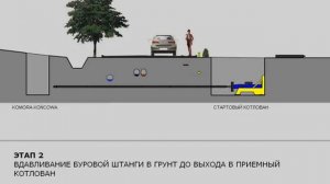 Прокладка трубопроводов методом прокола