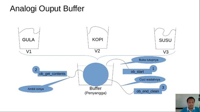 Membangun Framework MVC Sendiri - Bagian 4 смотреть онлайн