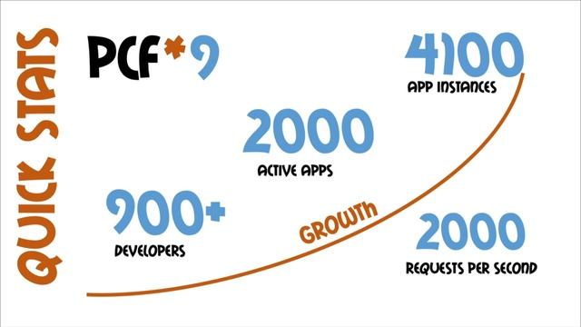 Empowering Devops with Cloud Foundry — Sergey Matochkin, Neville George; Comcast смотреть онлайн