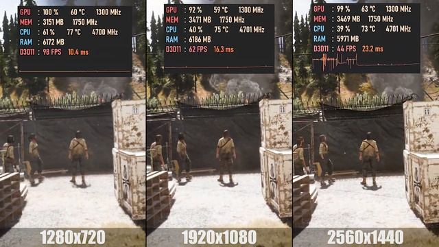 RX 570 | 1440p vs. 1080p vs. 720p【Test in 12 Games】 смотреть онлайн