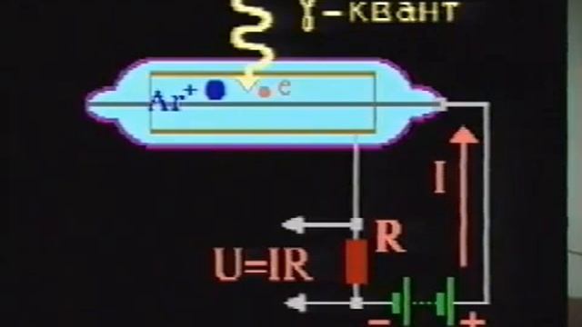 7.1.  Счётчик Гейгера
