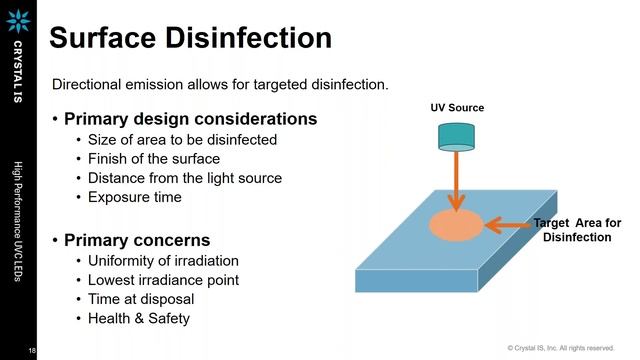 Webinar: FAQs for Surface Disinfection with UVC LEDs смотреть онлайн