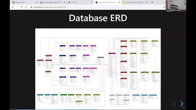 How to contribute to osm.org - Brian DeRocher смотреть онлайн