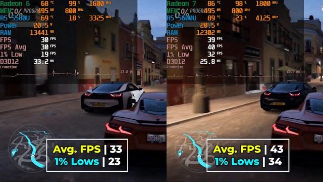 AMD RYZEN R5 5560U VS R5 5600U | $300 Mini PC Comparison | ACE MAGICIAN 5600U VS Beelink SER5 5560U