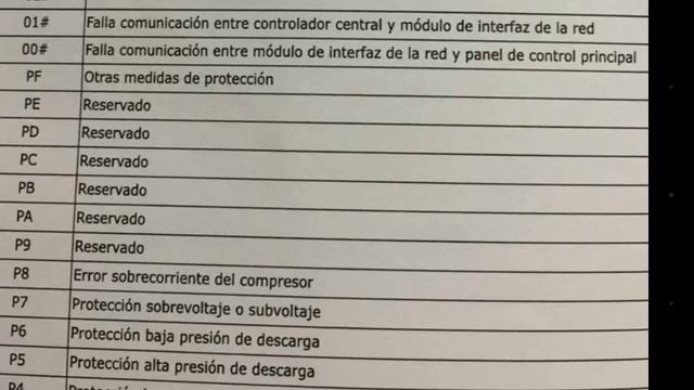CODIGOS de PROTECCIÓN y ERROR.[AIRE ACONDICIONADO TVR REFRIGERANTE VARIABLE]. смотреть онлайн